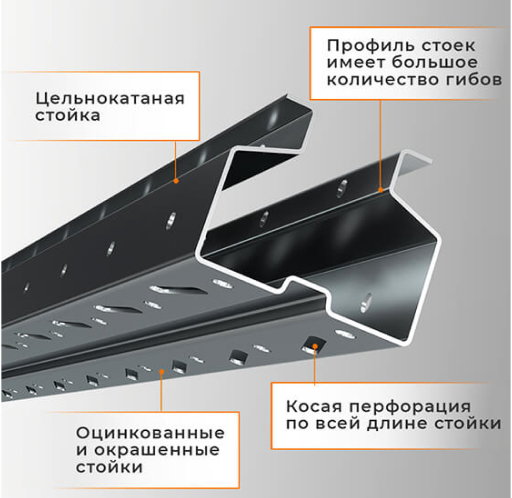 Стеллаж набивной паллетный (3000х1580х1800 мм), 1 линия, 2 яруса купить в Иркутске